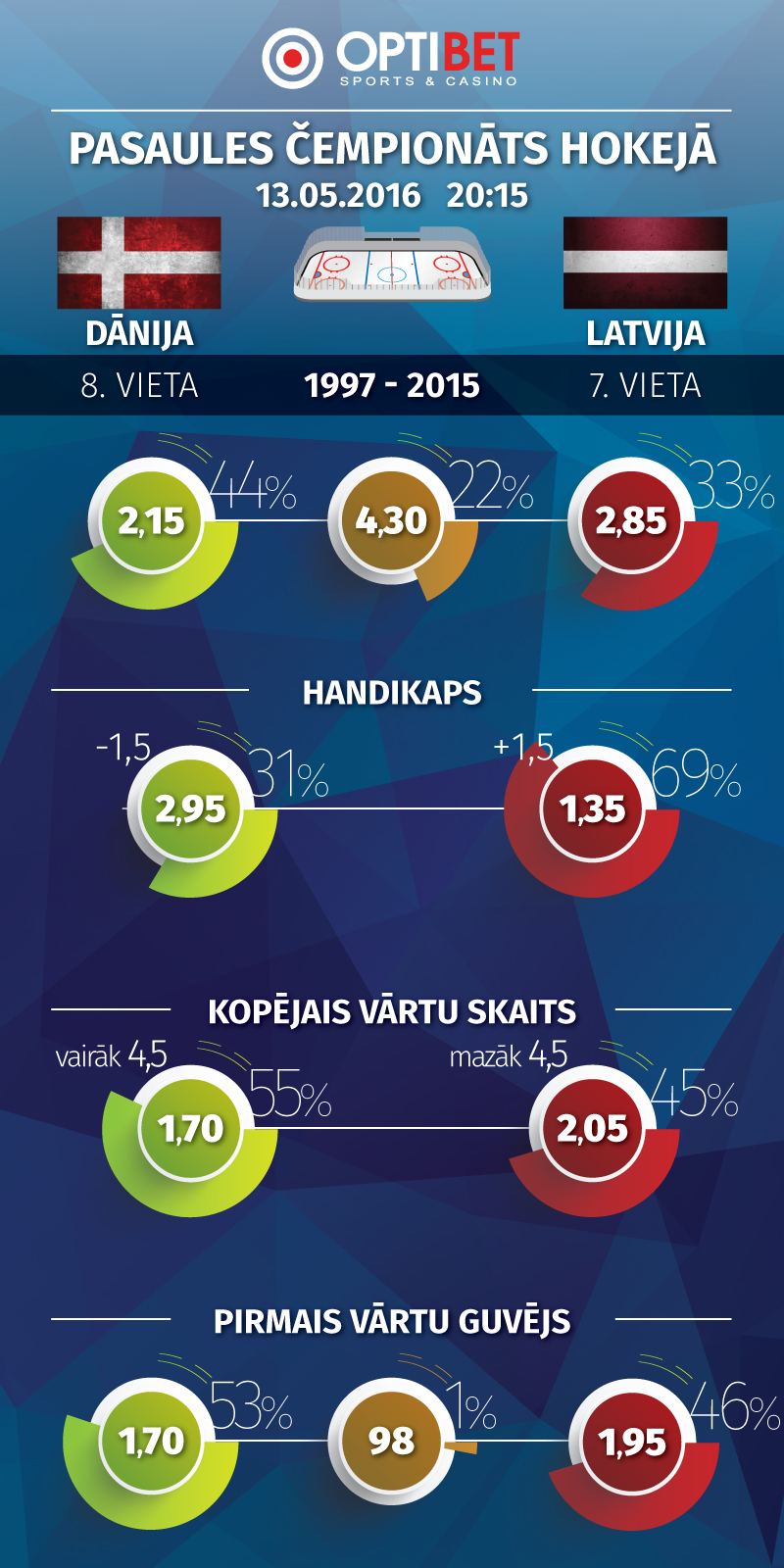 grafika_LAT-DEN_LV