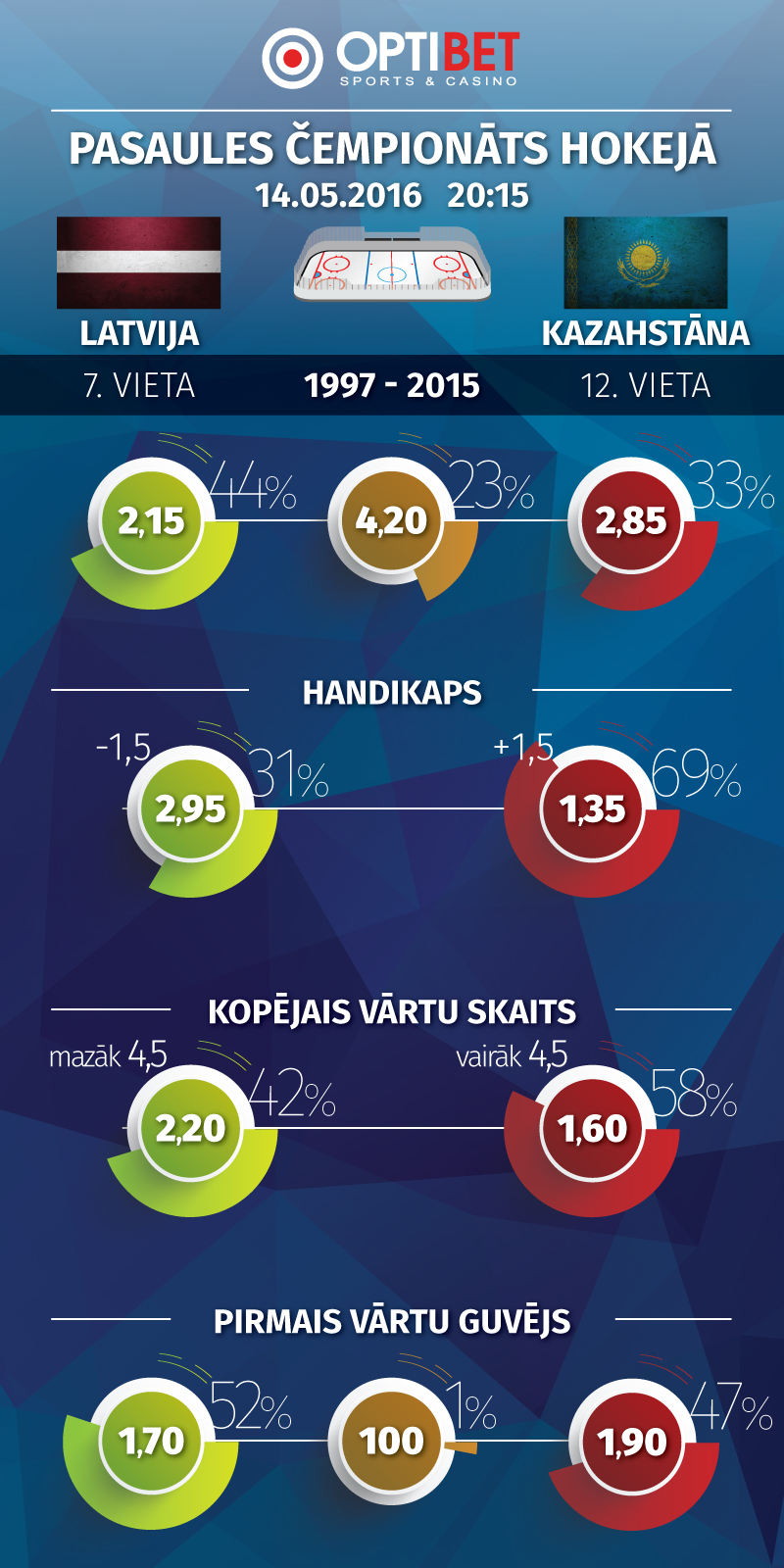 grafika_LAT-KAZ_LV