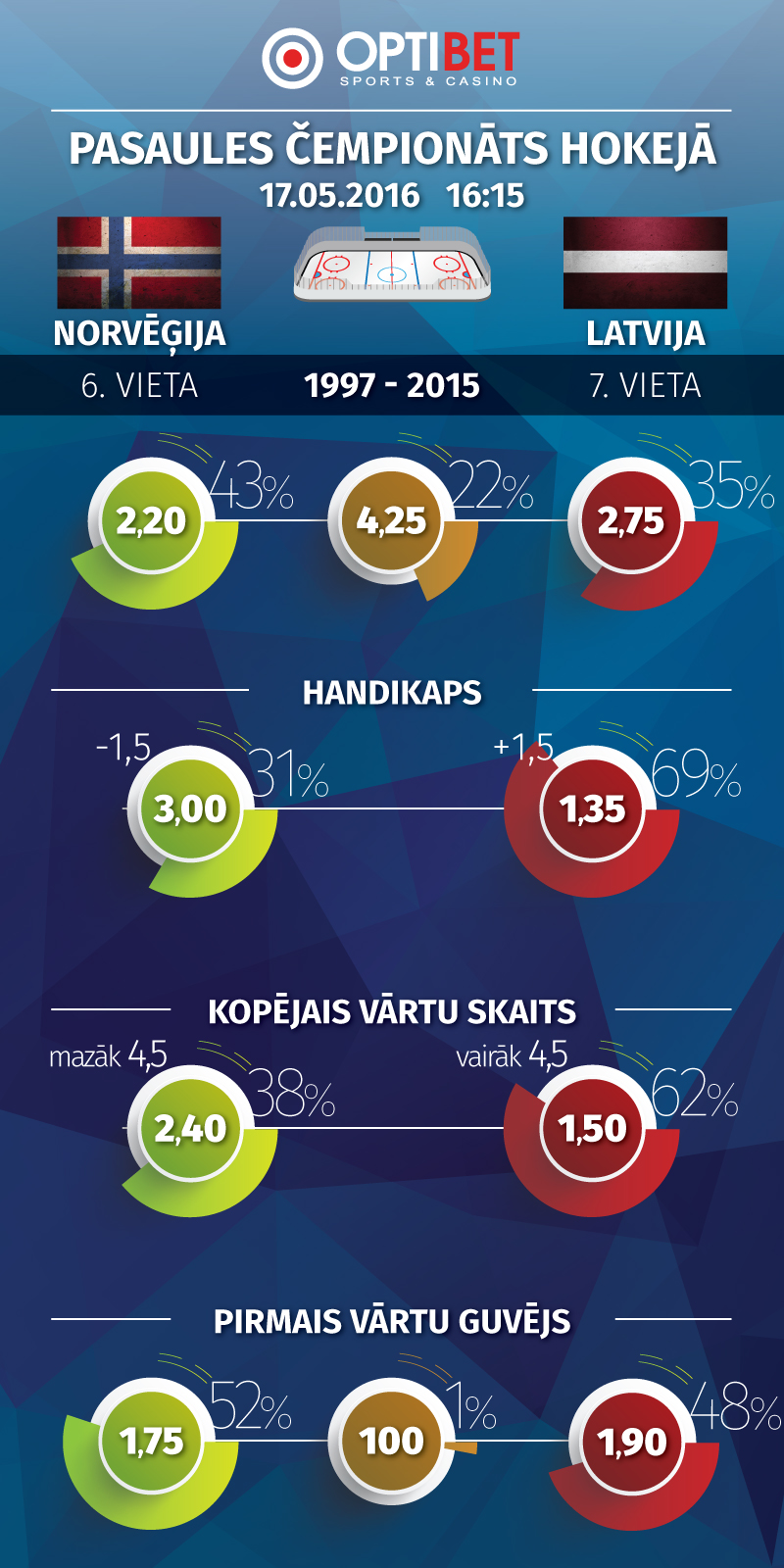 grafika_LAT-NOR_LV
