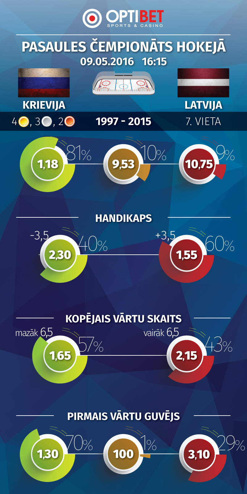 grafika_LAT-RUS_LV