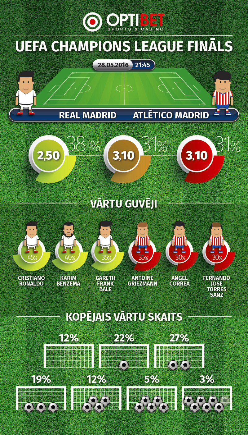 infografika_CL_FINAL