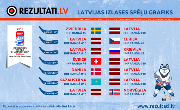 spēļu tabula iihf